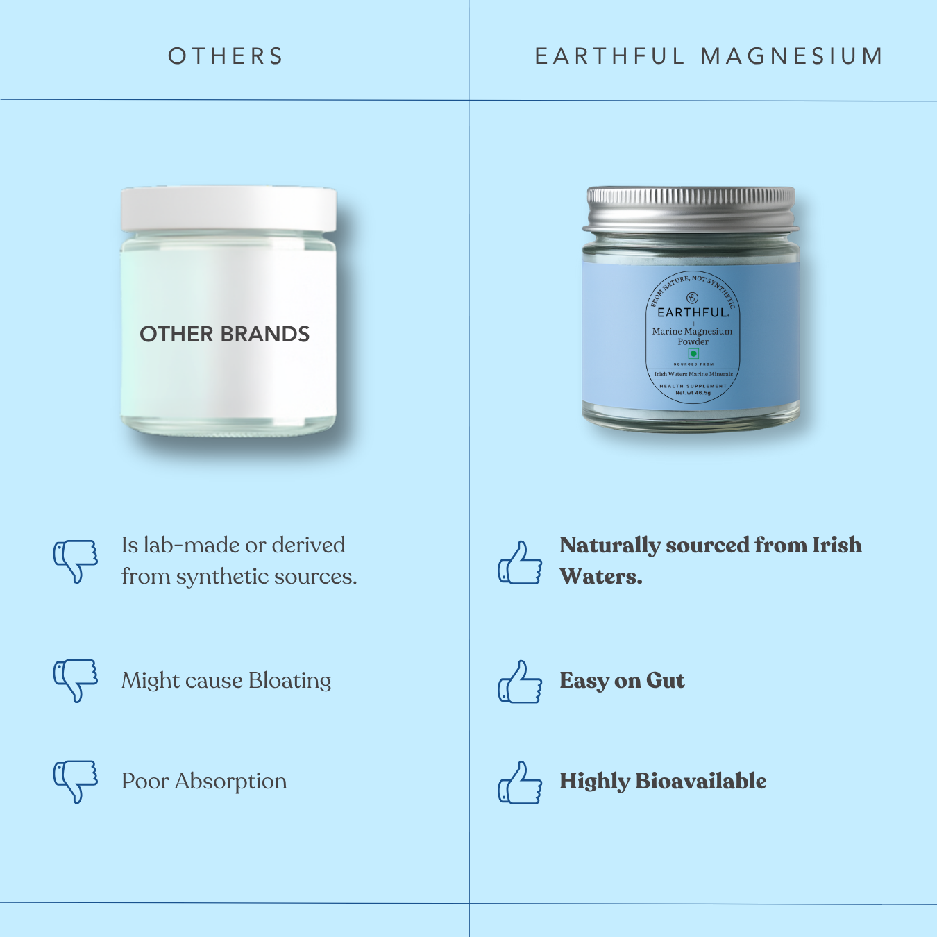 Marine Magnesium Powder