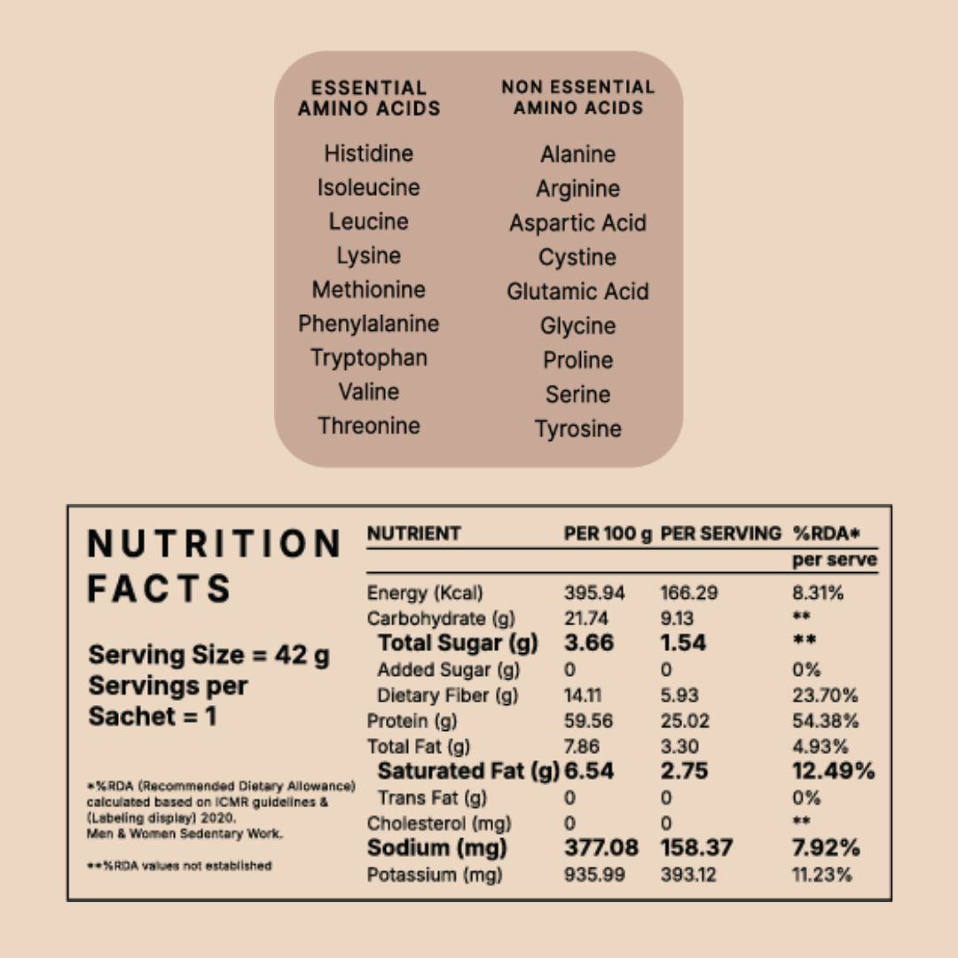 Plant Protein - Coffee Mocha