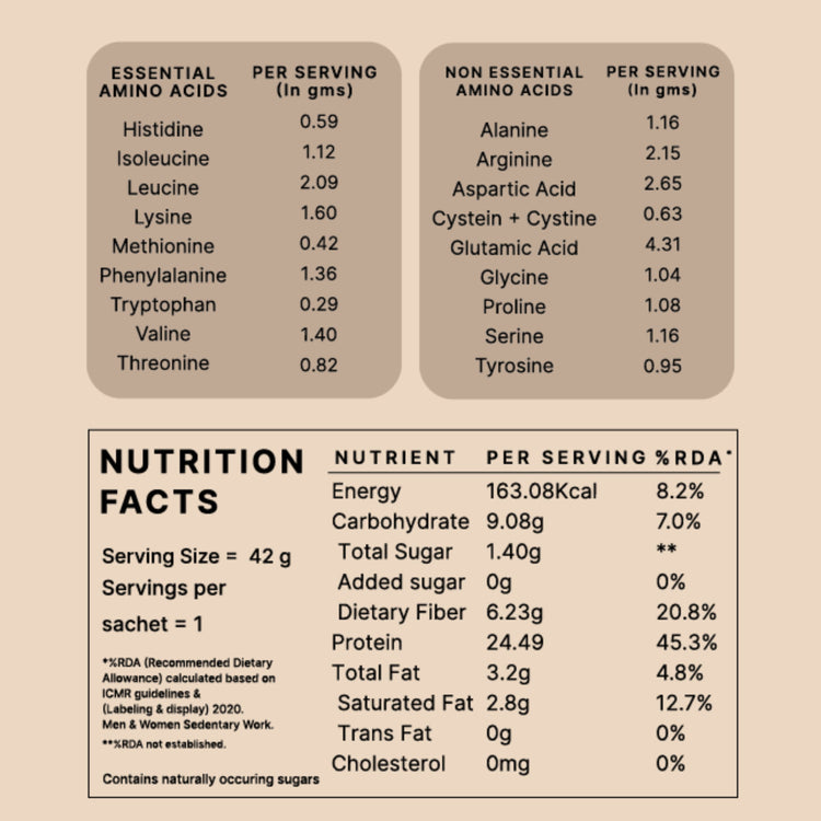 Honest Plant Protein - Coffee Mocha