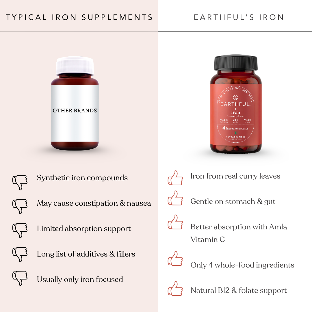 Earthful Iron (from Curry Leaves)
