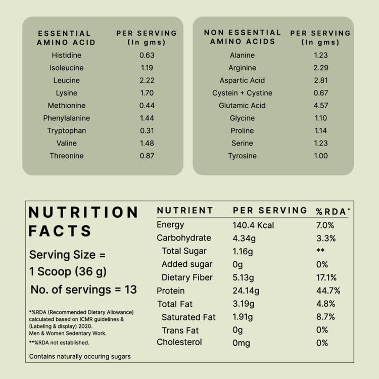 Honest Plant Protein - Japanese Matcha