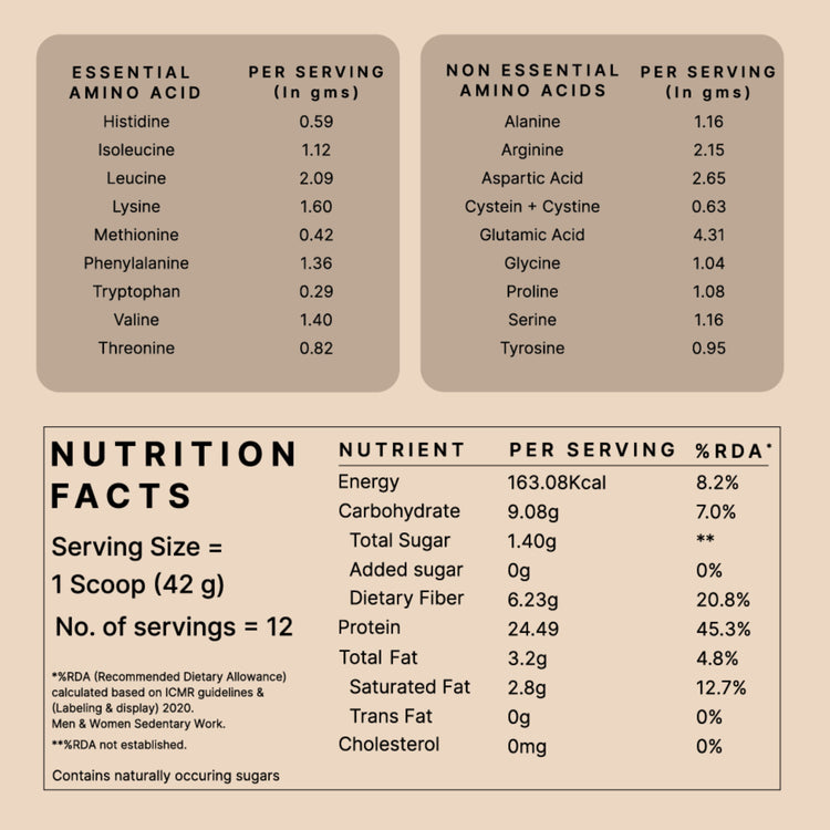 Honest Plant Protein - Coffee Mocha