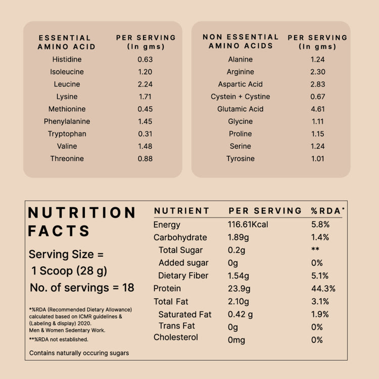 Honest Plant Protein - Unflavoured