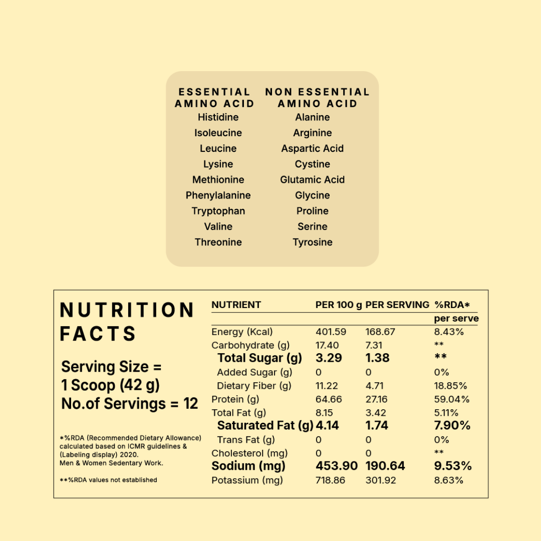Plant Protein - Indonesian Cocoa