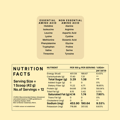 Plant Protein - Indonesian Cocoa
