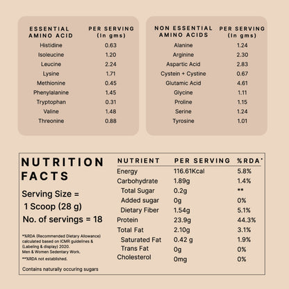Honest Plant Protein - Unflavoured