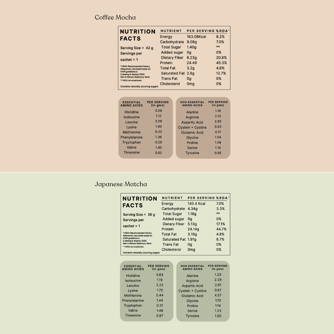 Honest Plant Protein - Assorted Pack Of 12