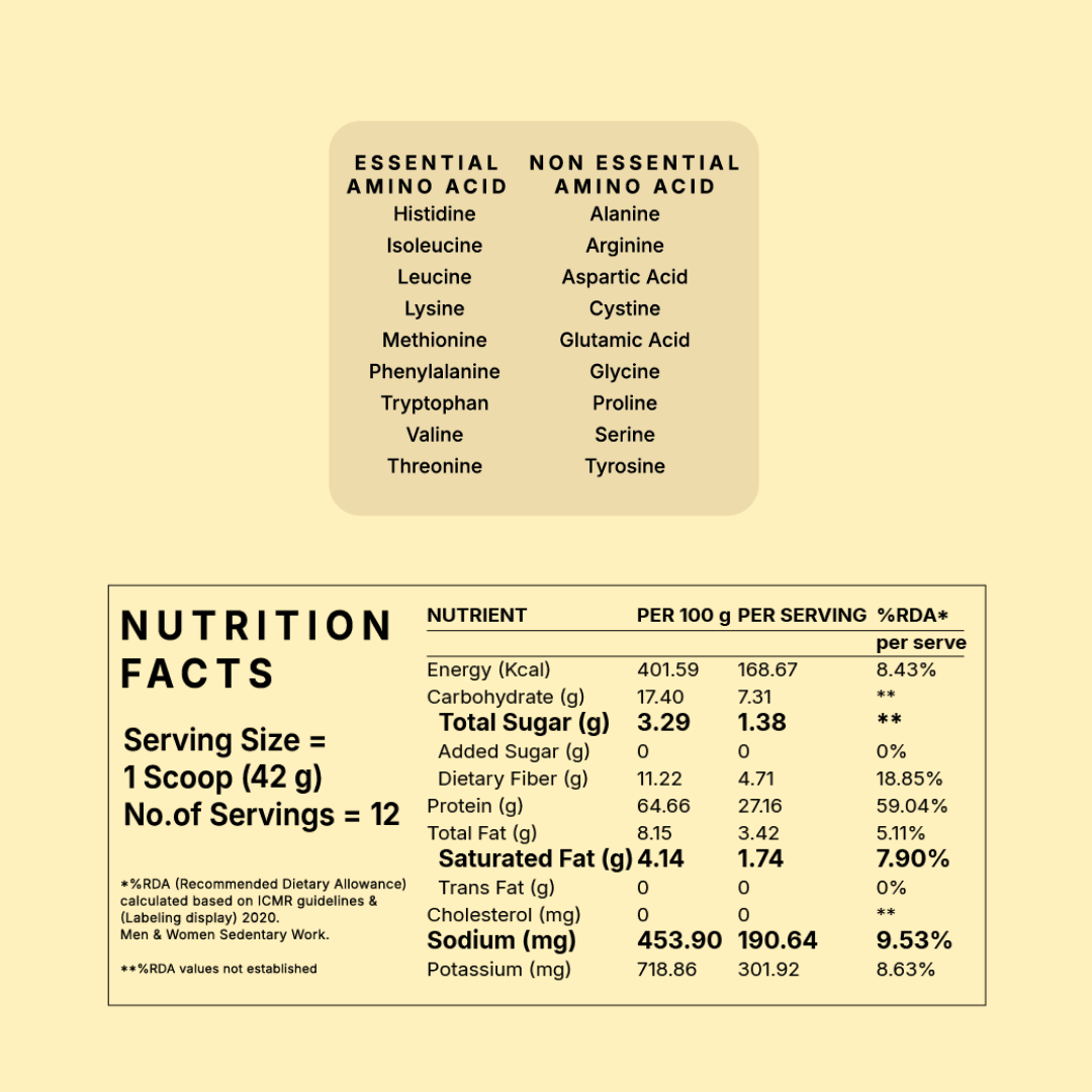 MonkSweet + Plant Protein - Indonesian Cocoa Combo