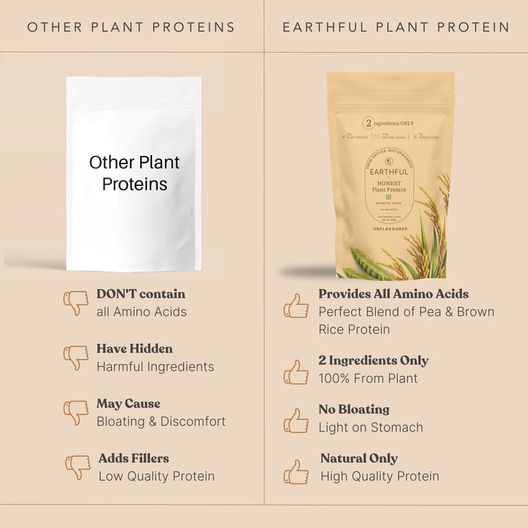 Honest Plant Protein - Unflavoured