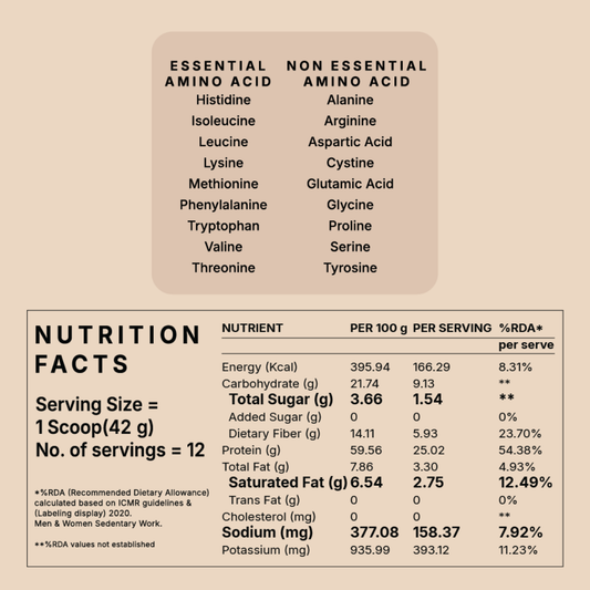 MonkSweet + Plant Protein - Coffee Mocha Combo