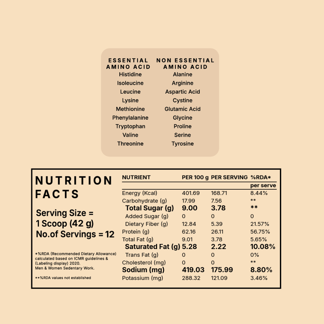 Honest Plant Protein - Alphonso Mango