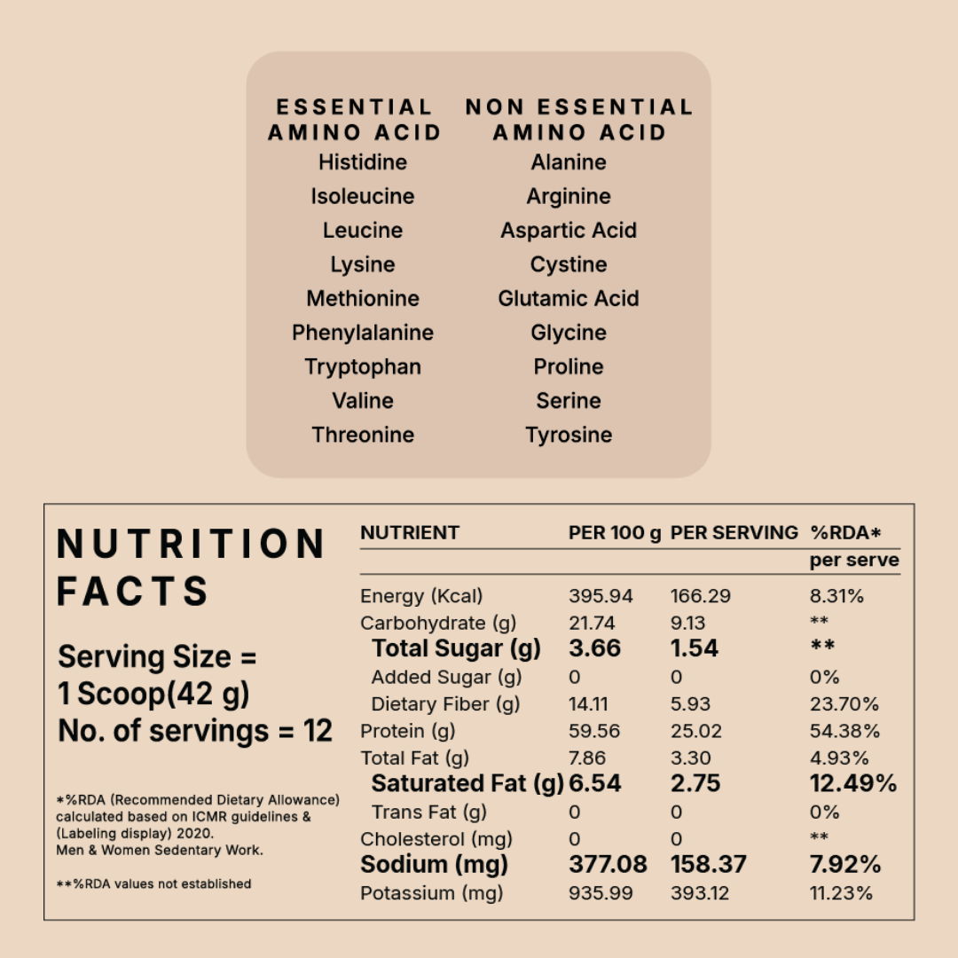 Honest Plant Protein - Coffee Mocha