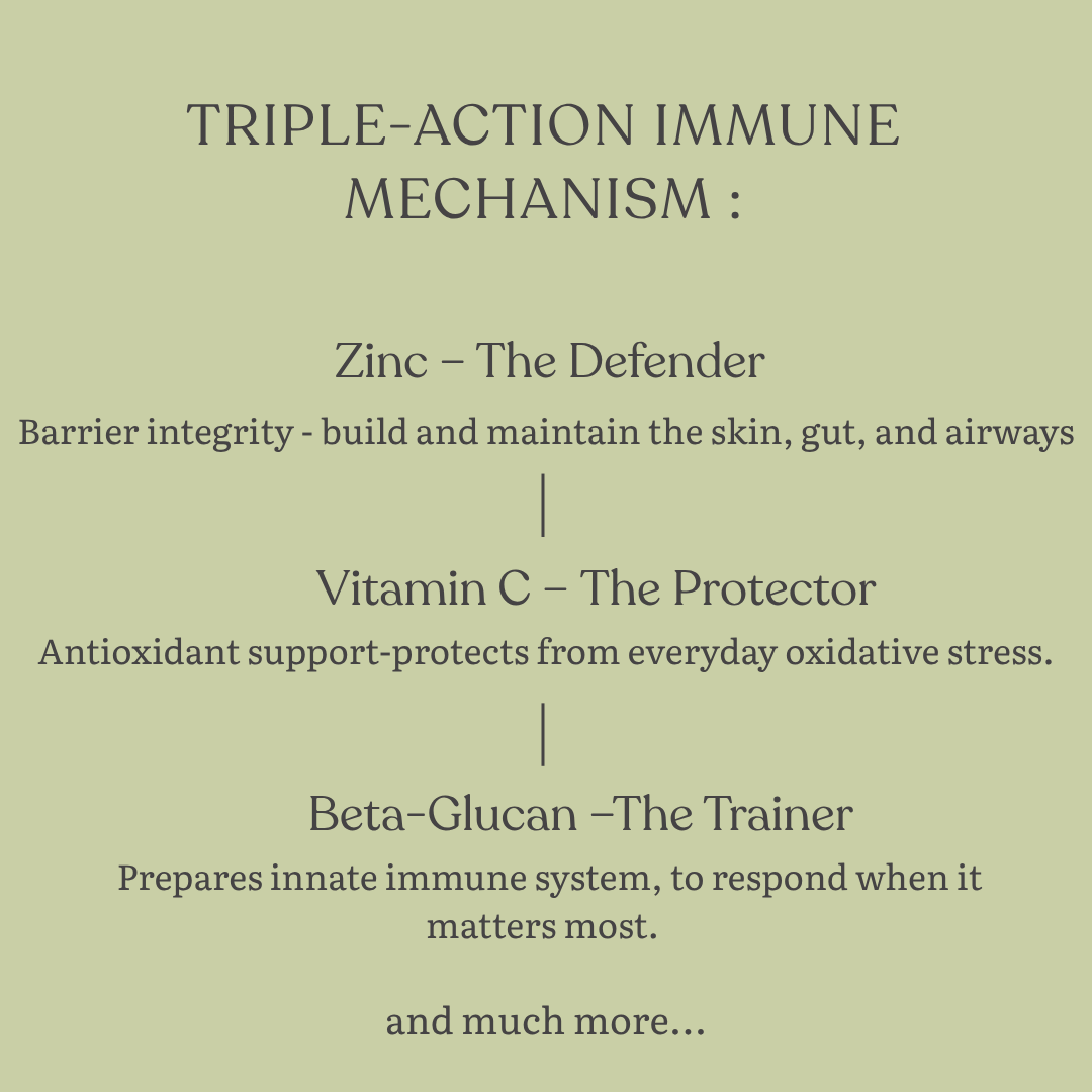 Immuno Peak for Immune Support (Zinc, Vitamin C, Beta Glucan)