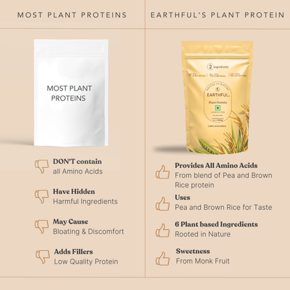 MonkSweet + Plant Protein - Unflavoured Combo