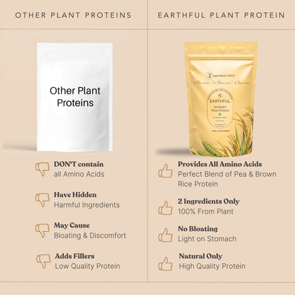 Honest Plant Protein - Unflavoured