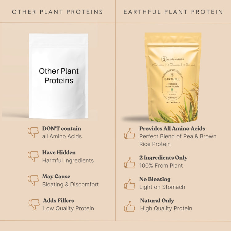 Honest Plant Protein - Unflavoured