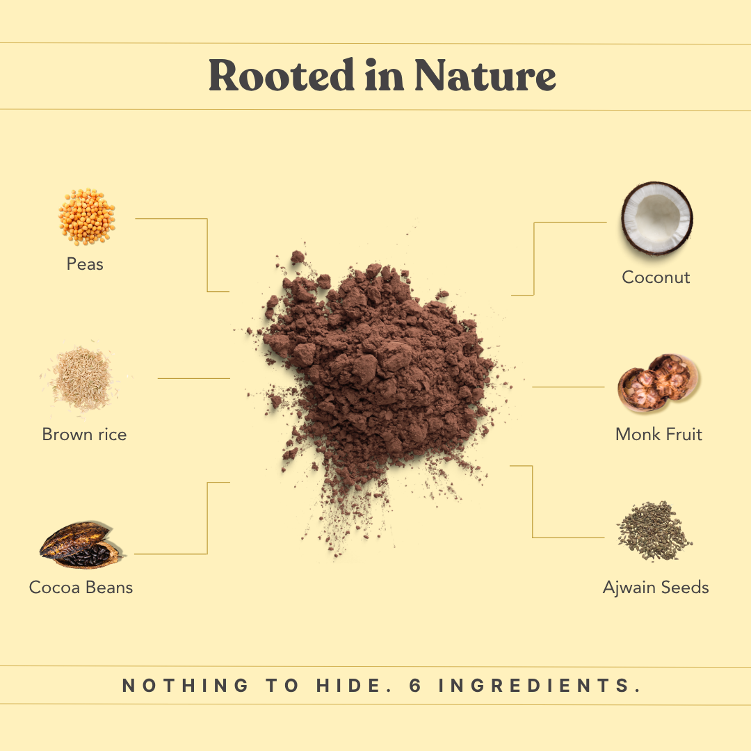 Plant Protein - Indonesian Cocoa