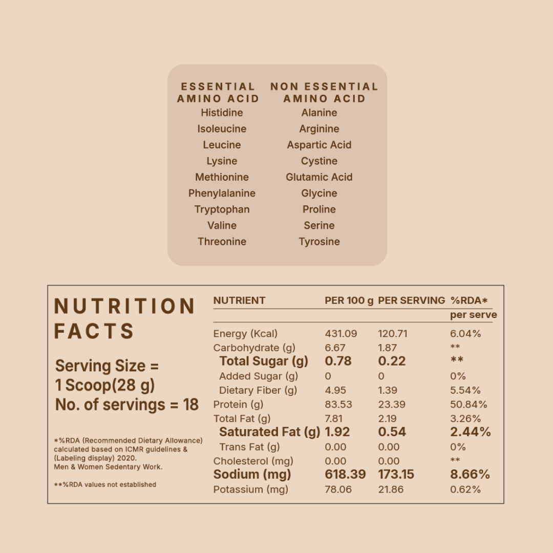 Plant Protein - Unflavoured
