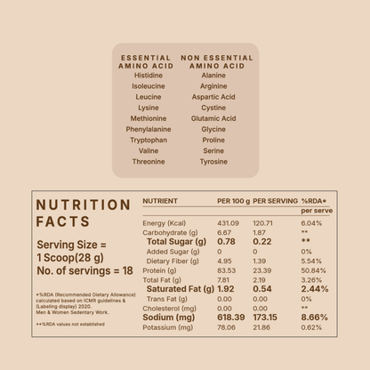 Plant Protein - Unflavoured