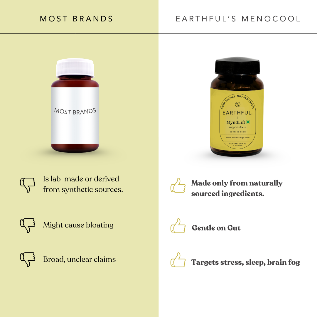 MyndLift - For Focus during Brain Fog