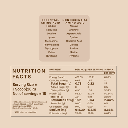 MonkSweet + Plant Protein - Unflavoured Combo