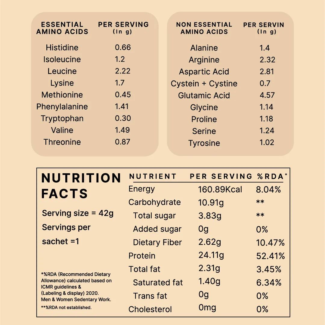 Honest Plant Protein - Alphonso Mango