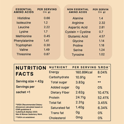 Honest Plant Protein - Alphonso Mango