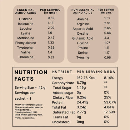 Plant Protein - Coffee Mocha