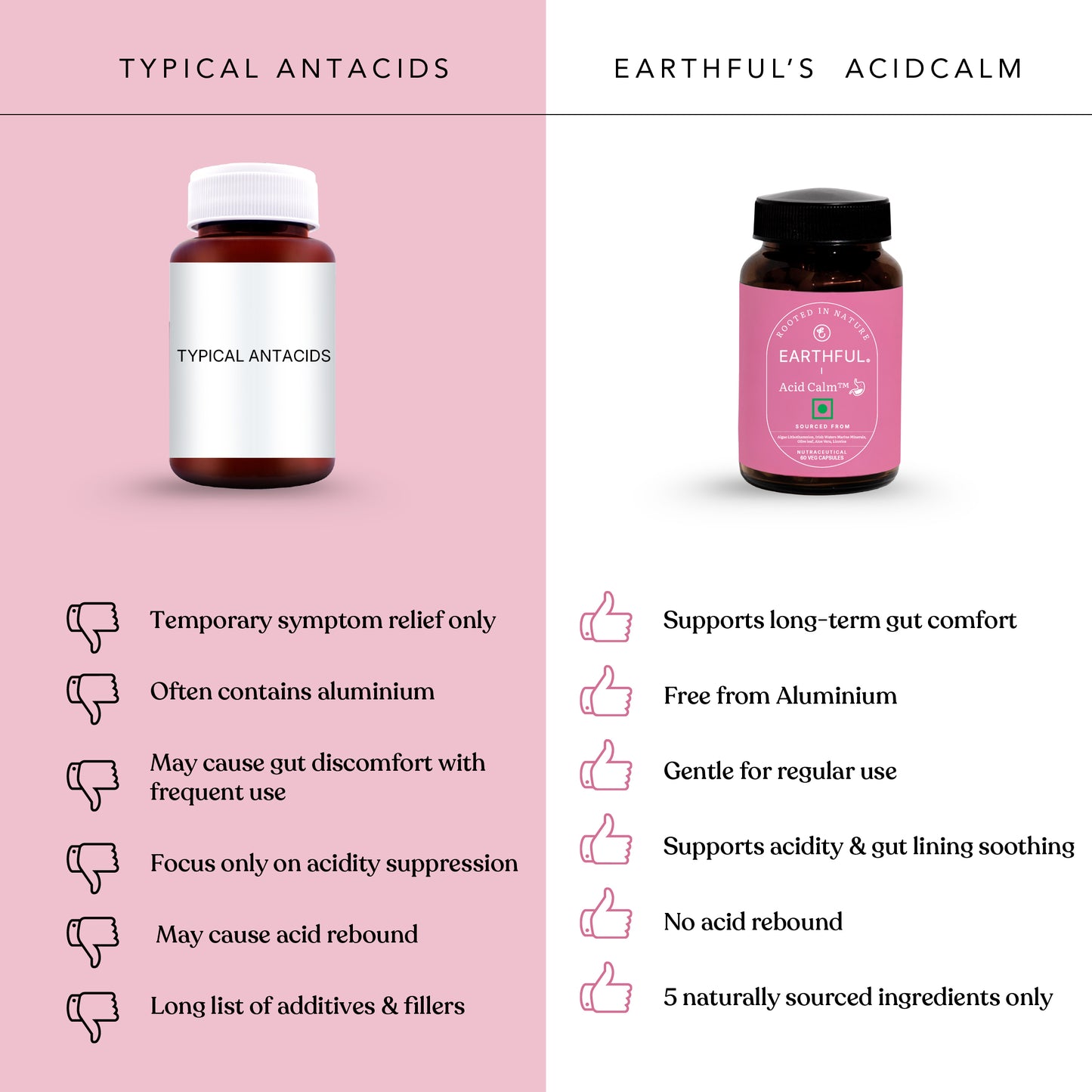 Earthful AcidCalm™ (Nutrition for digestive comfort*)