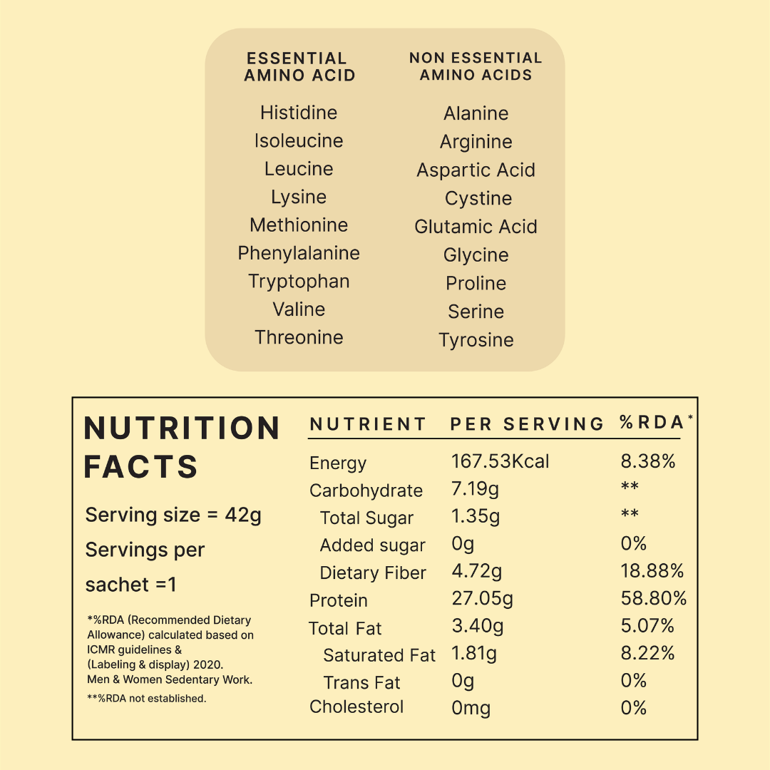 Plant Protein - Indonesian Cocoa