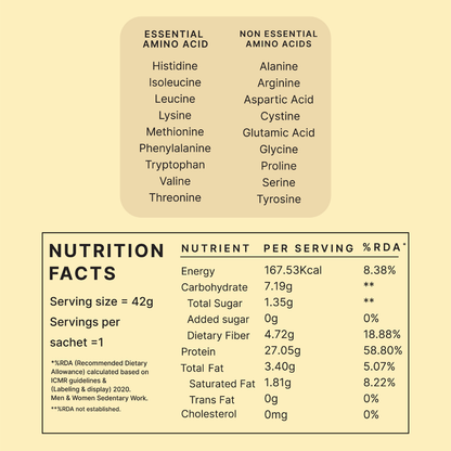 Plant Protein - Indonesian Cocoa