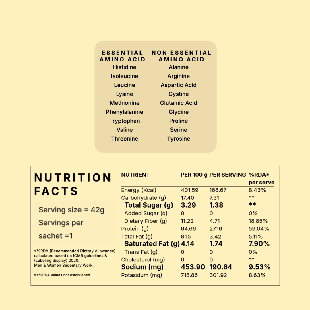 Plant Protein - Indonesian Cocoa