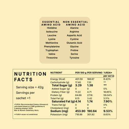 Plant Protein - Indonesian Cocoa