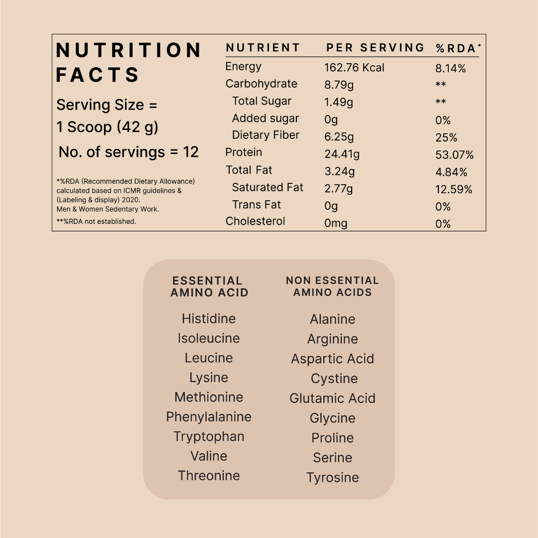 Honest Plant Protein - Coffee Mocha
