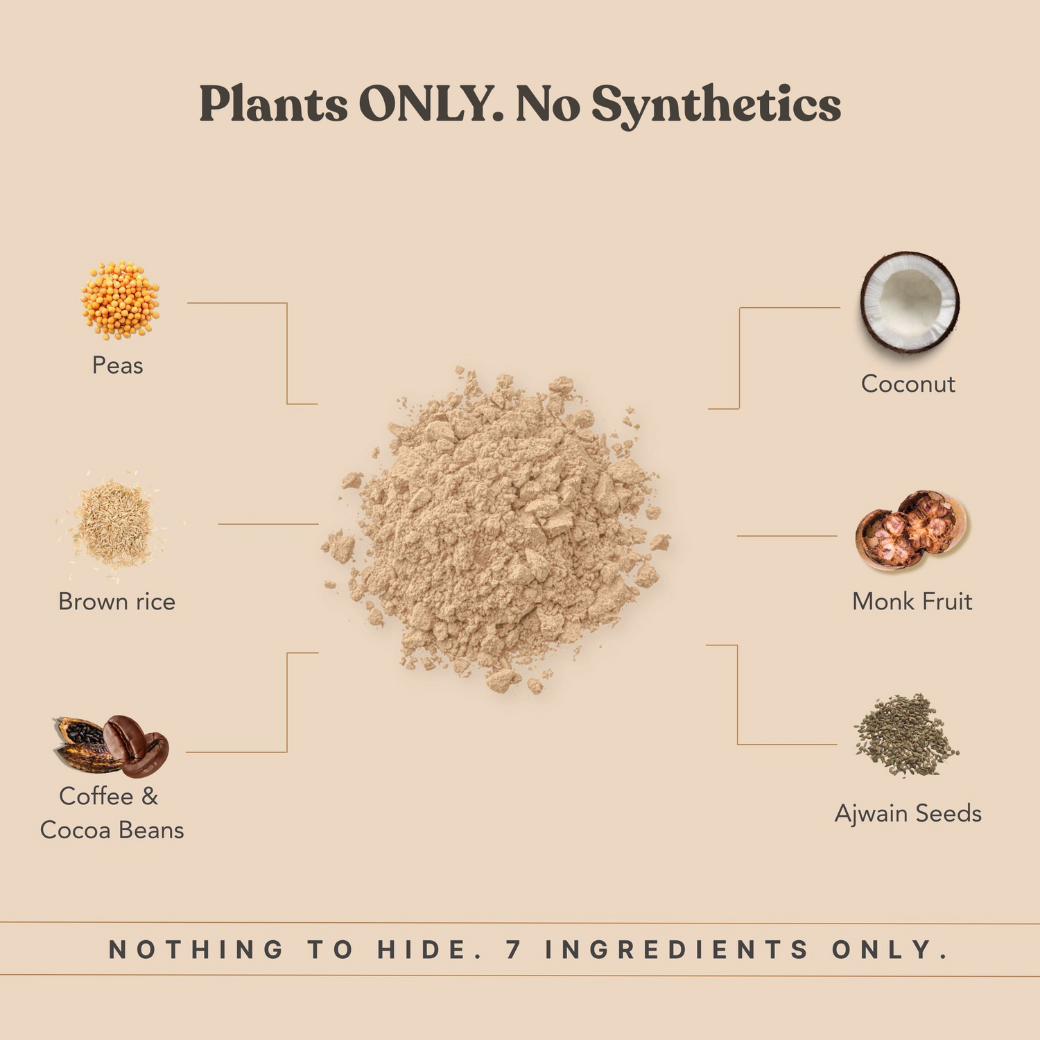 Honest Plant Protein - Coffee Mocha