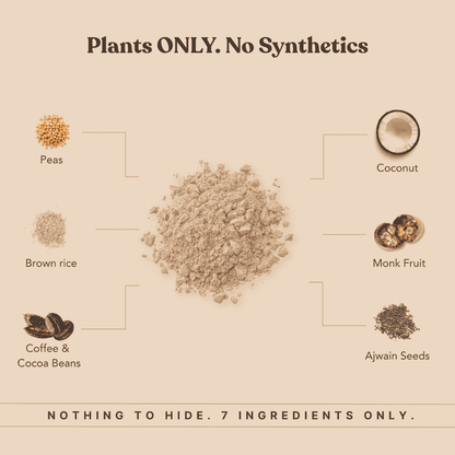 Honest Plant Protein - Coffee Mocha