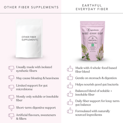 Everyday Fiber - Unflavoured