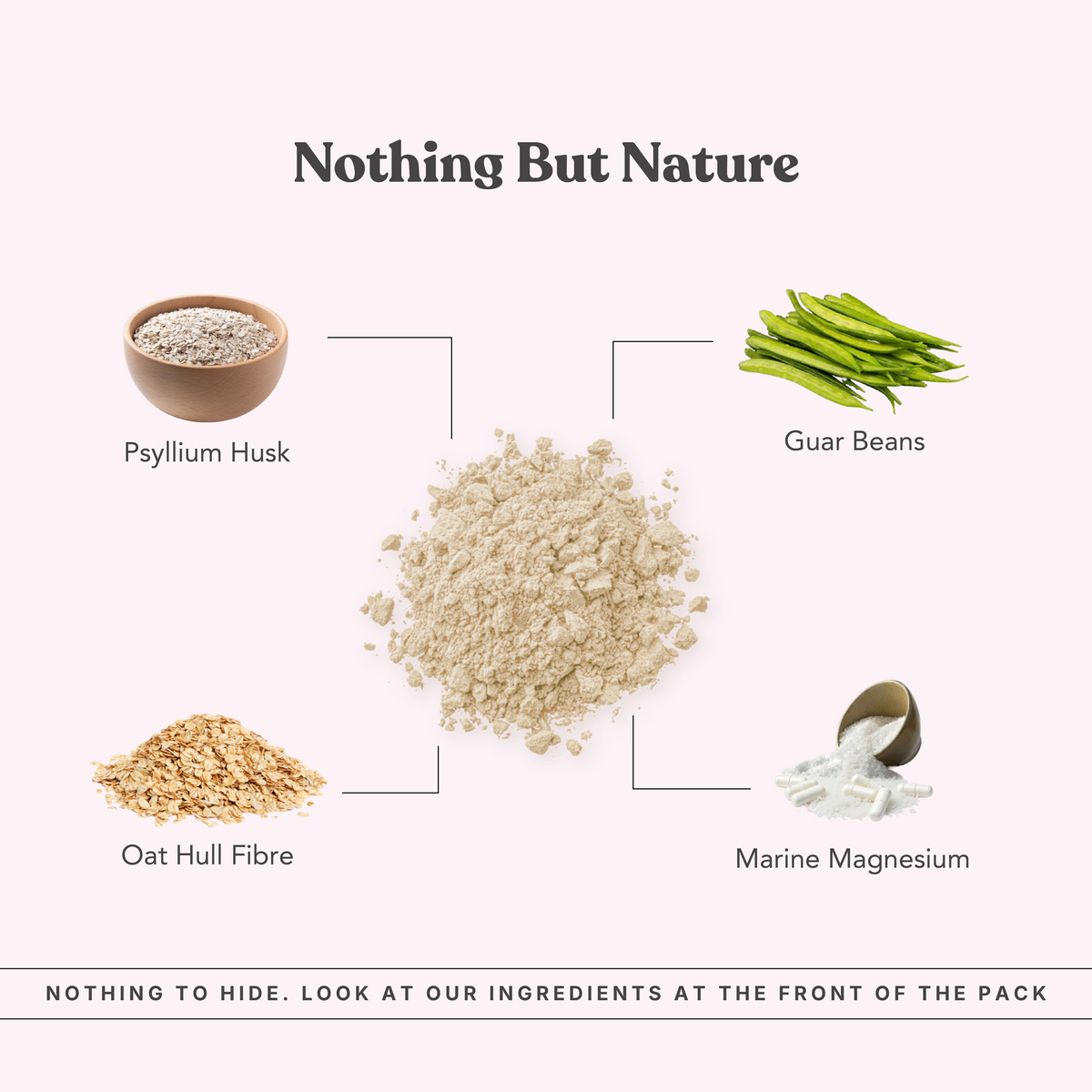 Everyday Fiber - Unflavoured