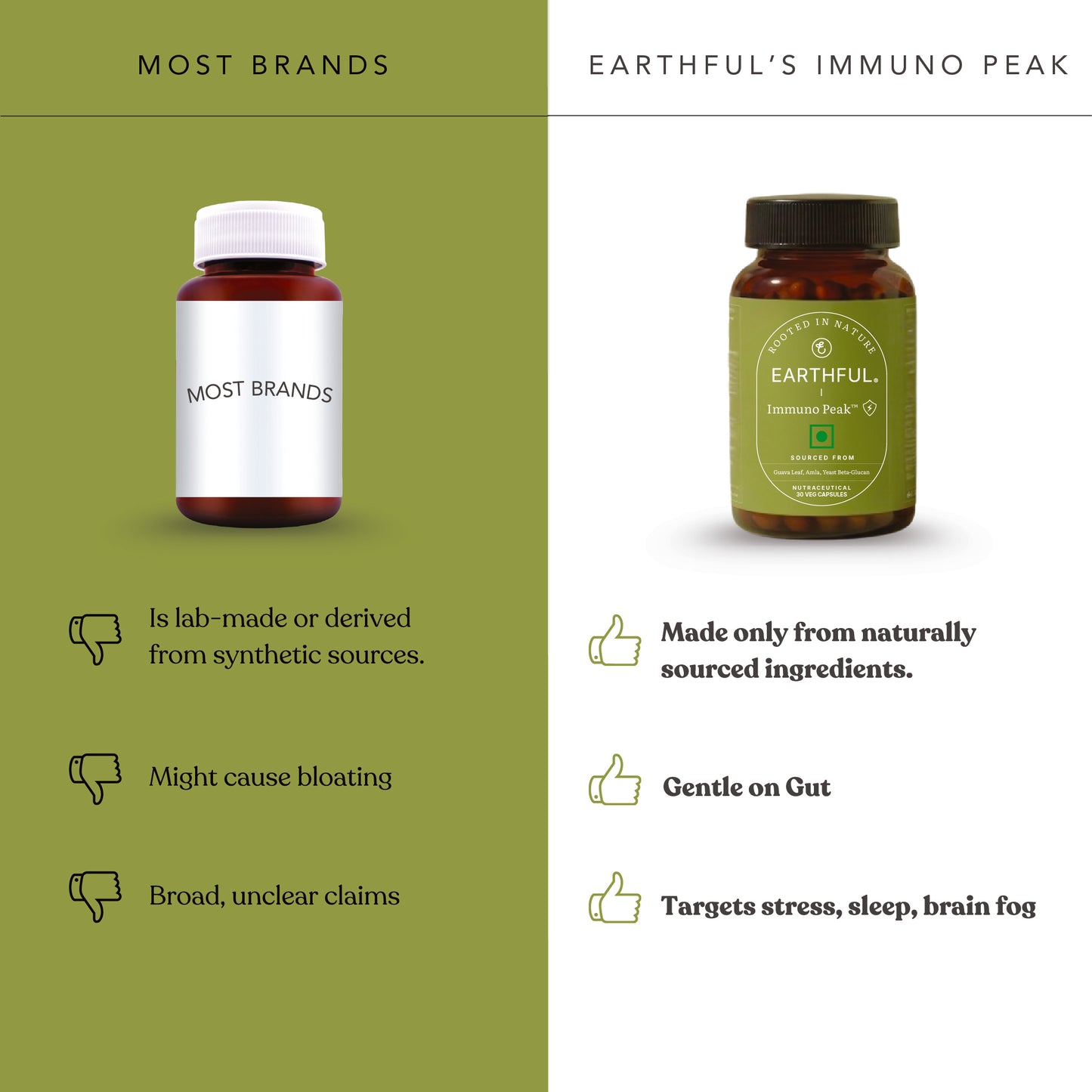 Immuno Peak -  Zinc, Vitamin C & Beta-Glucan