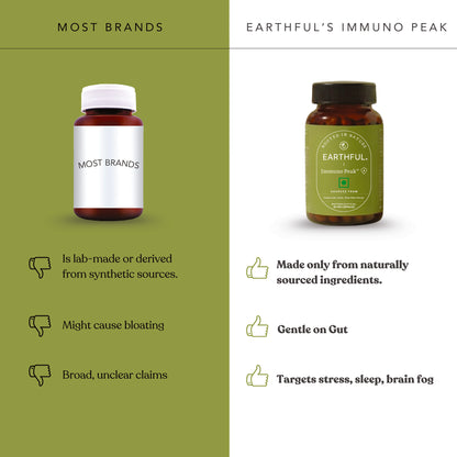 Immuno Peak -  Zinc, Vitamin C & Beta-Glucan