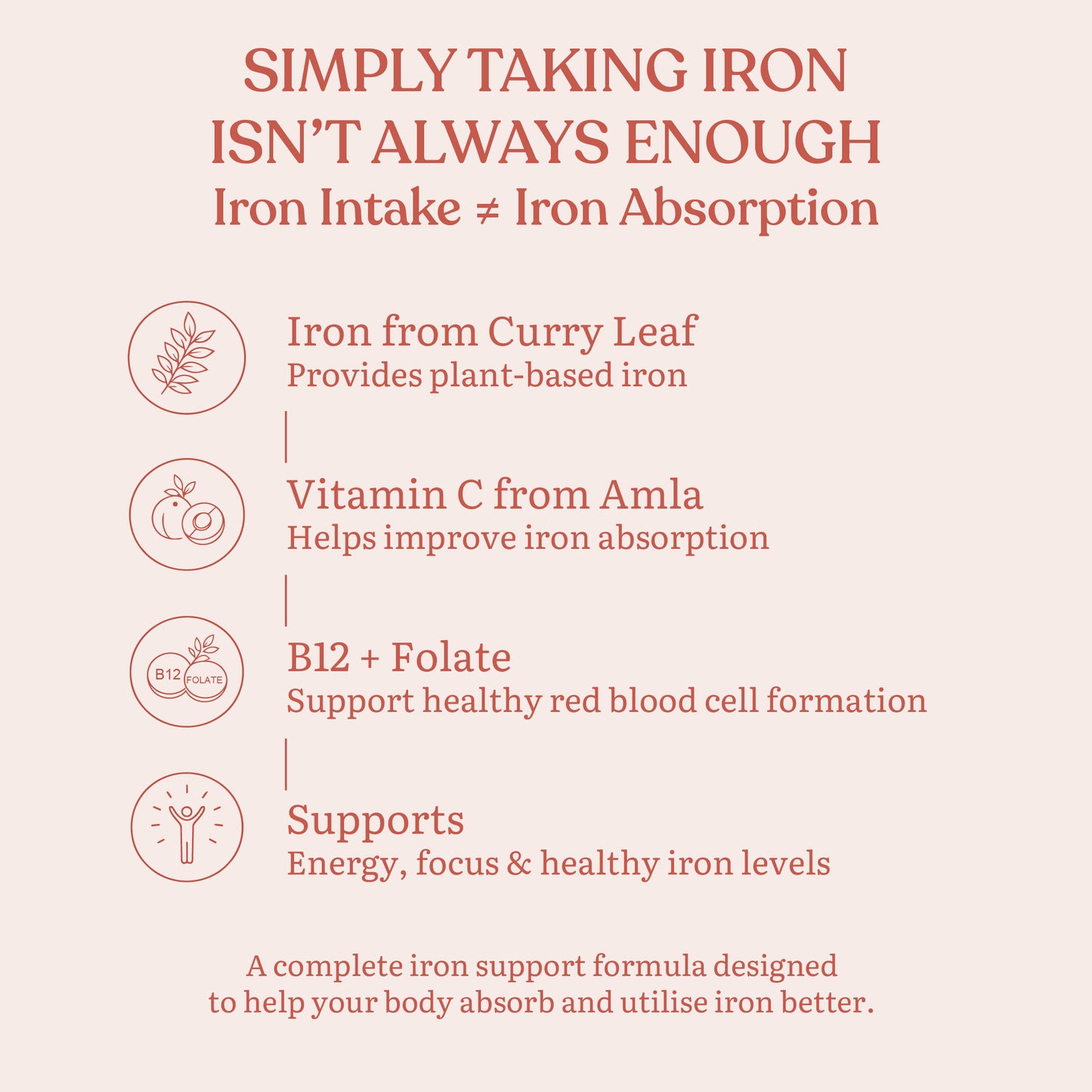 Earthful Iron (from Curry Leaves)