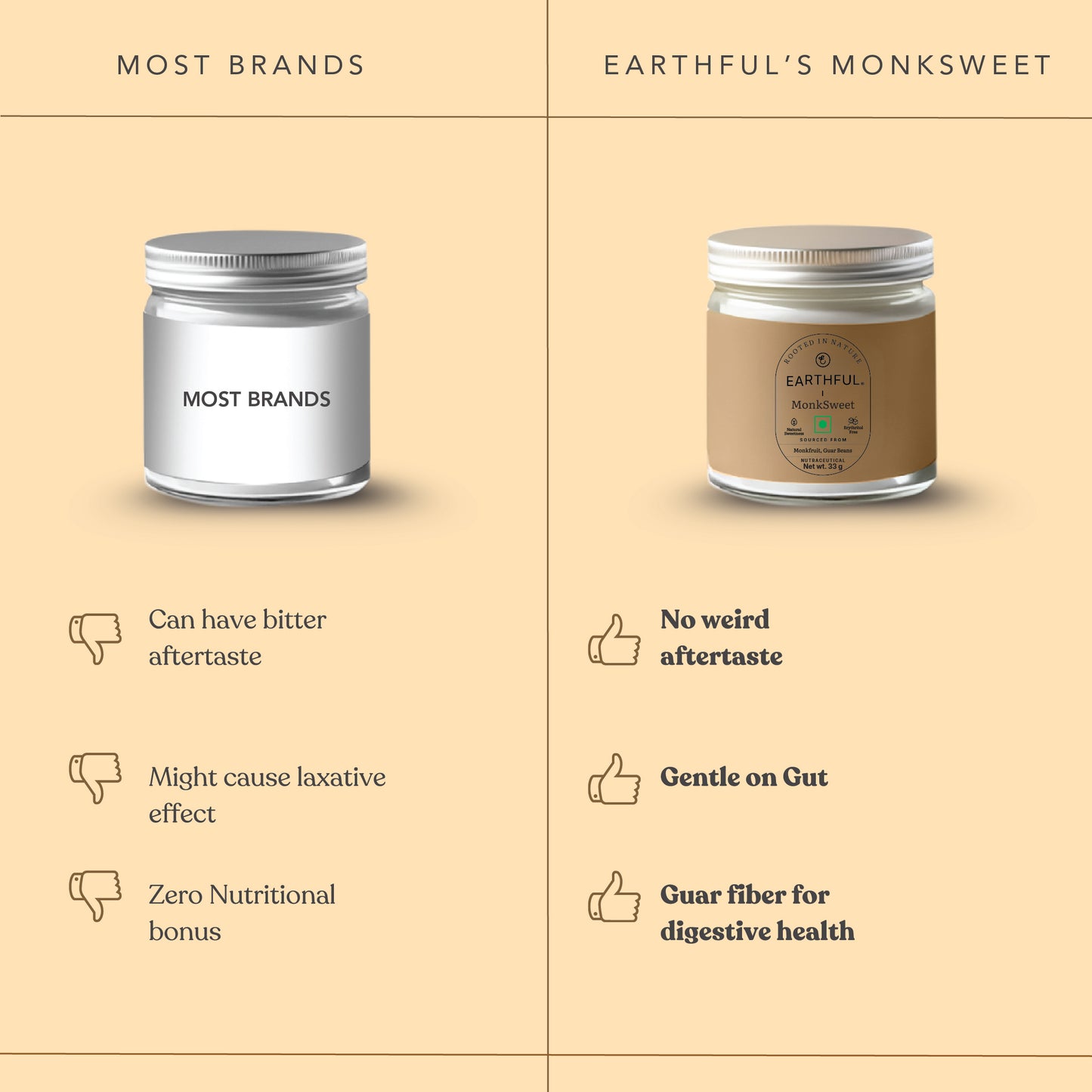 MonkSweet with Monk Fruit + Guar Fiber