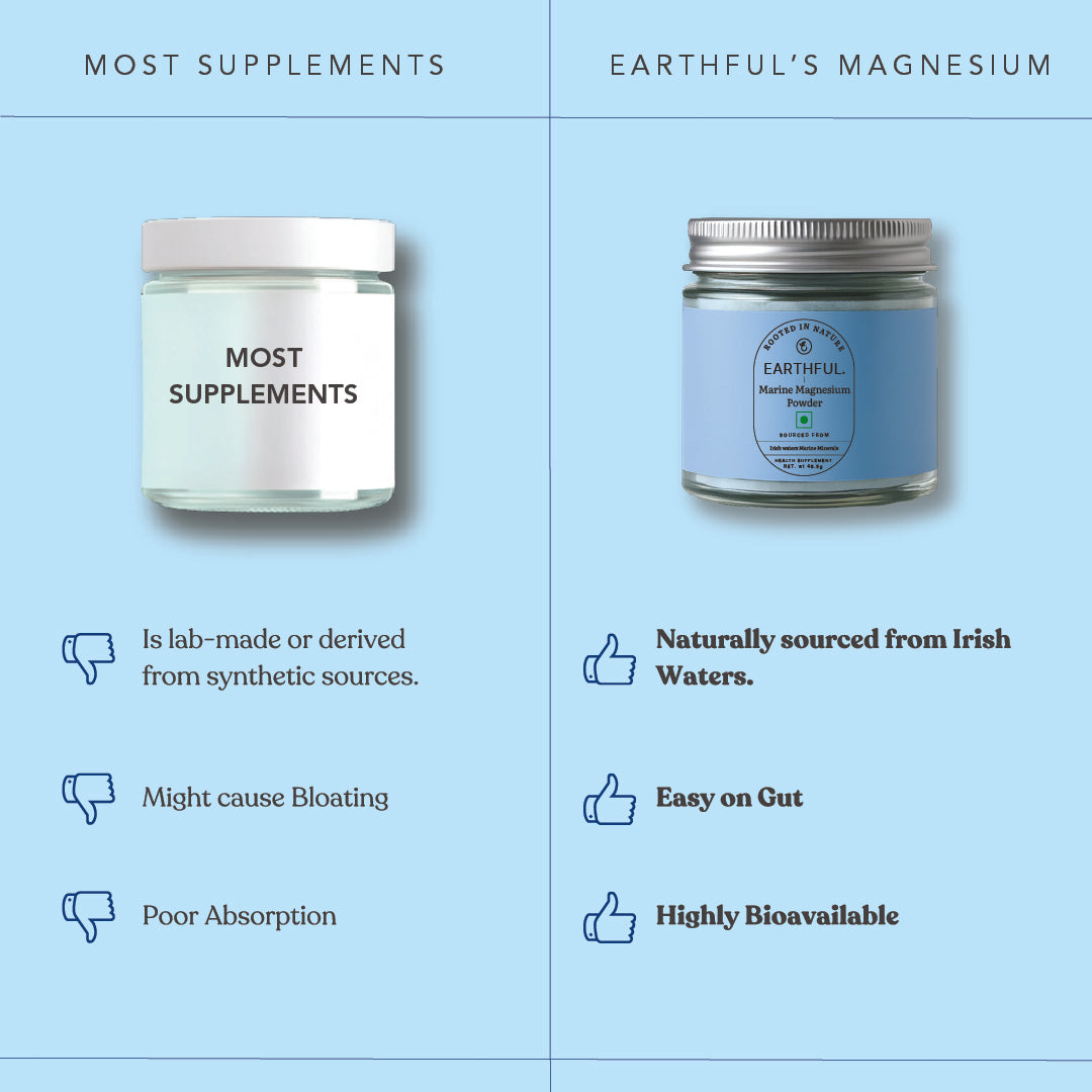 Menopause Wellness Kit