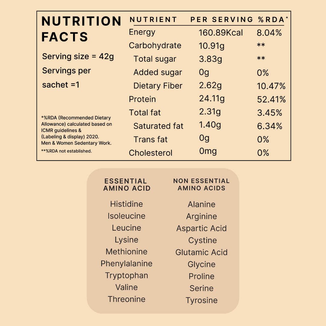 Plant Protein - Alphonso Mango