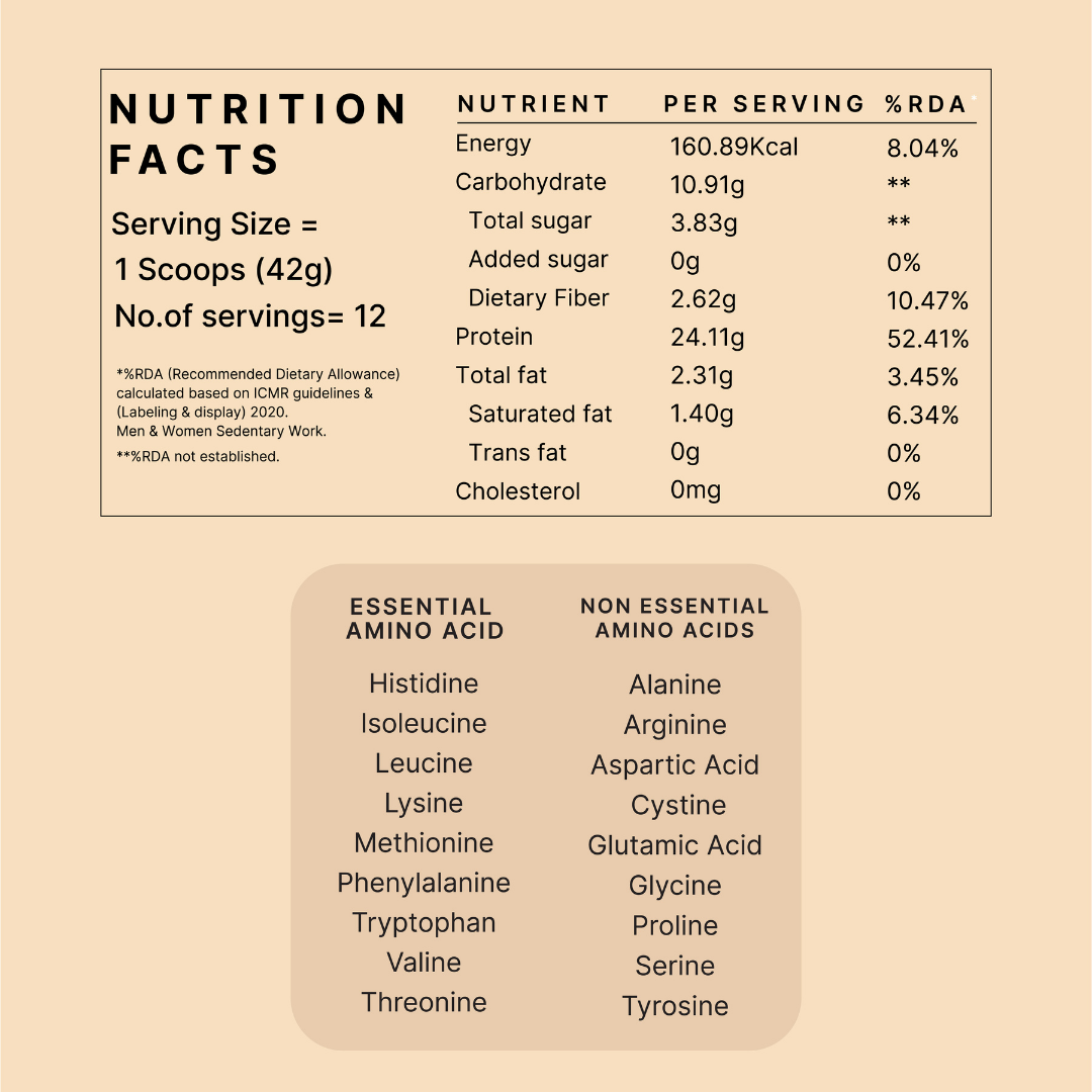 Honest Plant Protein - Alphonso Mango