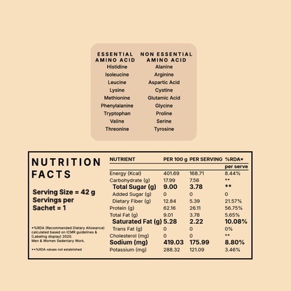 Plant Protein - Alphonso Mango