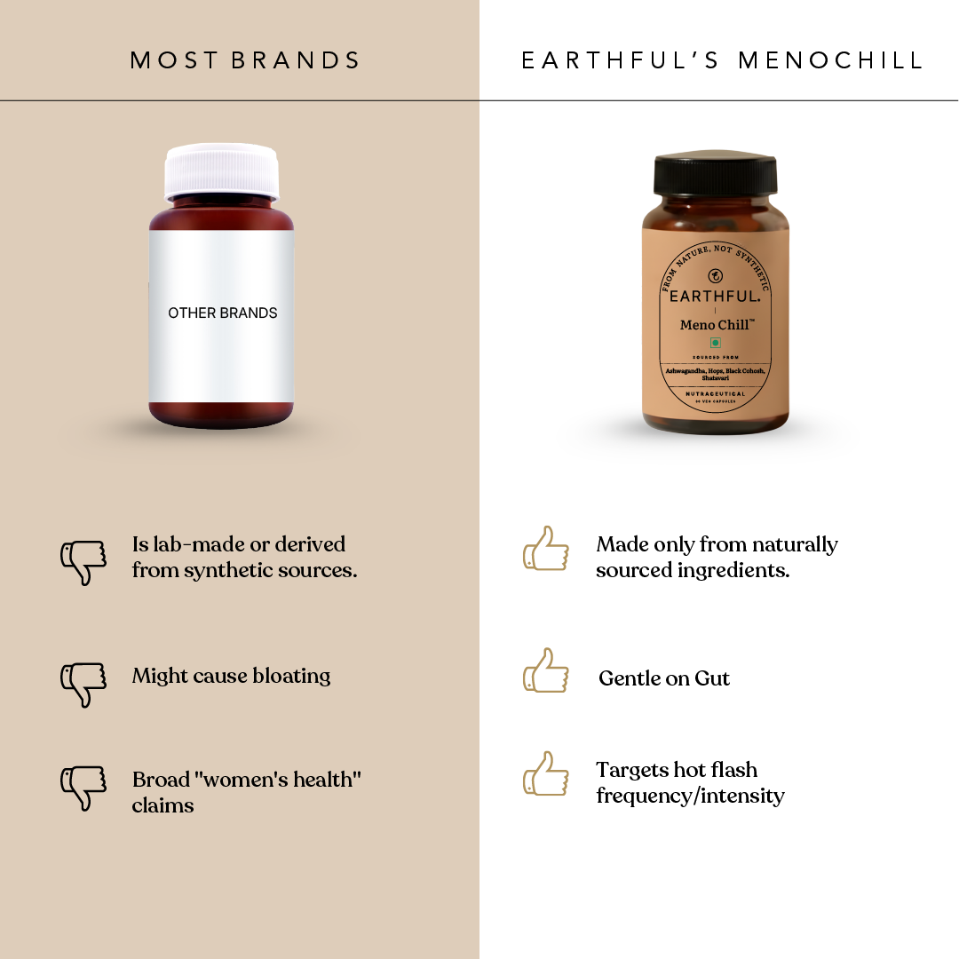 Meno Chill™ - Helps Manage Hot Flashes
