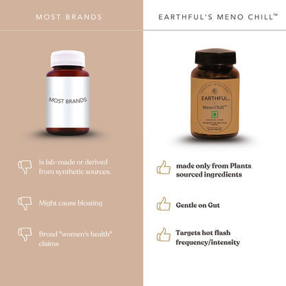 Meno Chill™ (Herbs for the menopausal phase*)