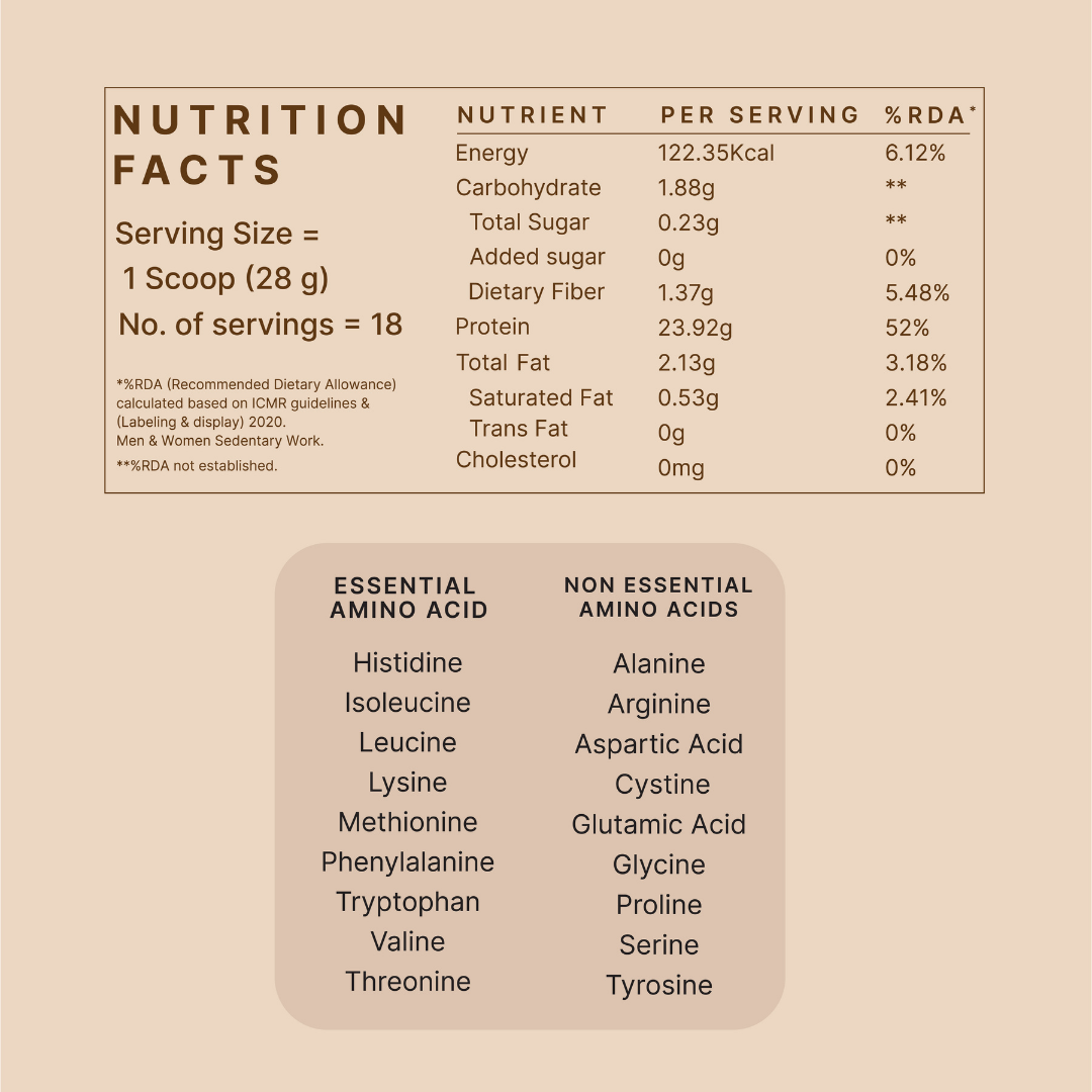 Honest Plant Protein - Unflavoured – Earthful