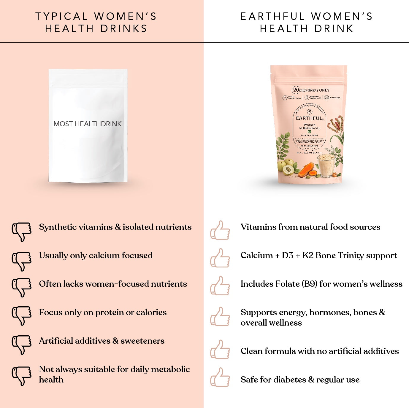 Women Multivitamin Mix